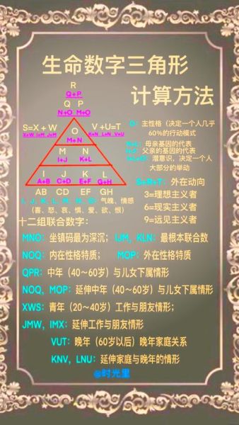 圆形数字代表什么_三角形数字含义有哪些