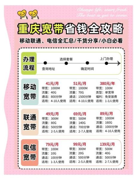 手机宽带怎么选_手机宽带哪个划算