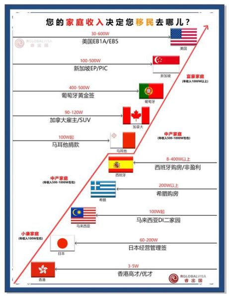 如何移民_移民哪个国家最容易