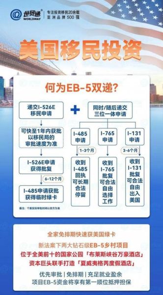 如何办理投资移民美国_美国EB5投资移民流程