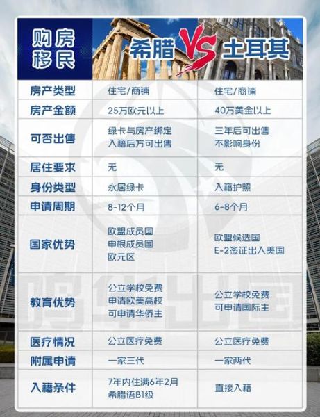 买房移民哪个国家好_买房移民条件费用对比