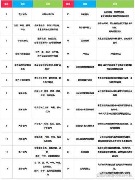 如何挑选靠谱的SEO外包团队_外包SEO有哪些坑