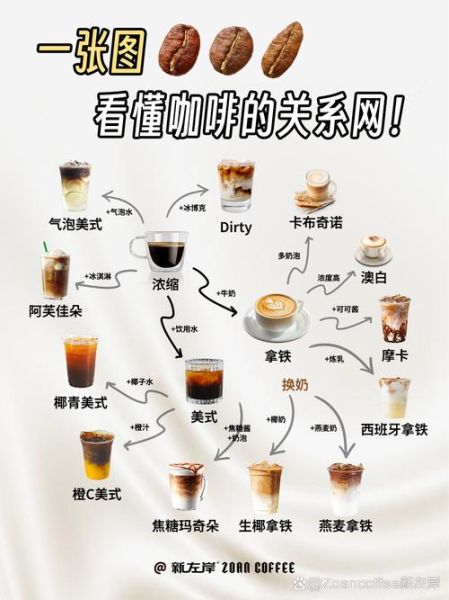 咖啡种类有哪些_如何区分意式和美式