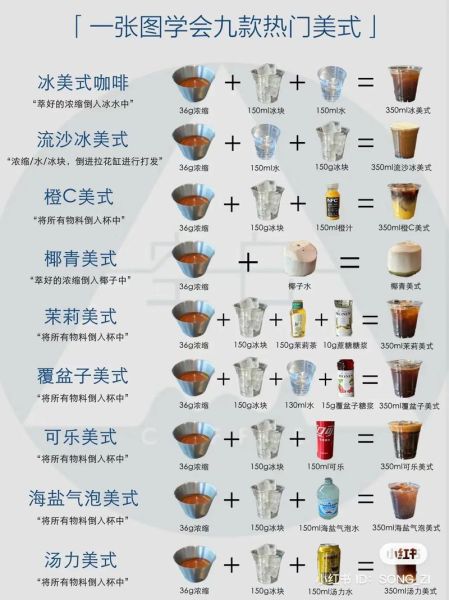 咖啡种类有哪些_如何区分意式和美式