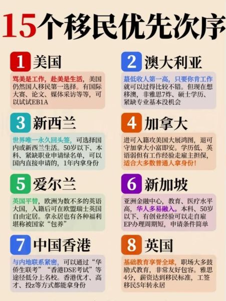 出国移民条件_移民哪个国家容易