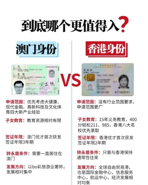 移民澳门有什么好处_澳门身份优势