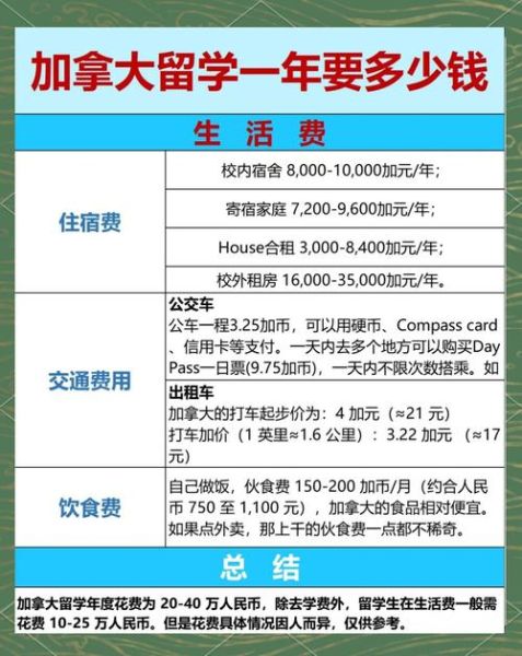 投资移民加拿大条件_加拿大投资移民需要多少钱