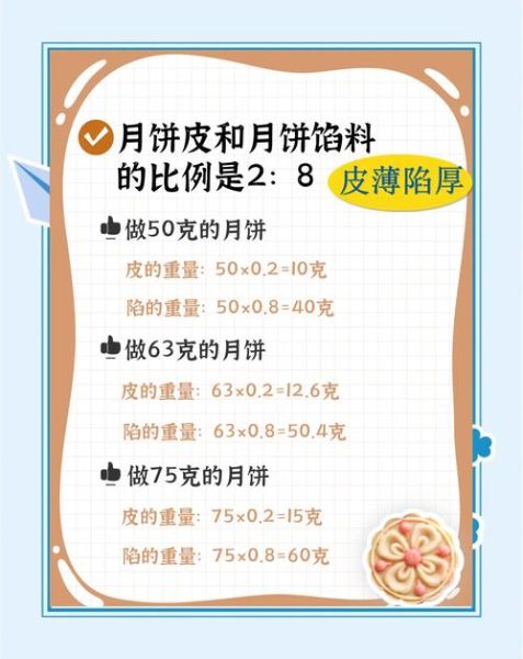 月饼皮怎么做_月饼皮配方比例是多少