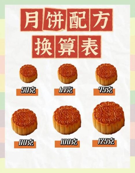 月饼皮怎么做_月饼皮配方比例是多少