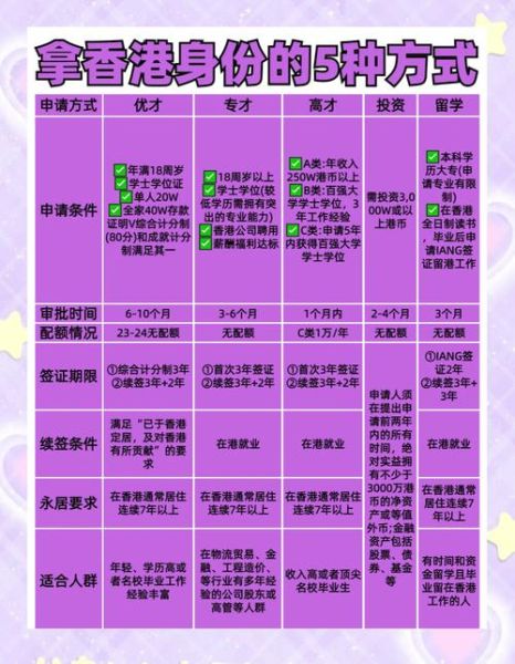 怎么才能移民香港_香港移民需要什么条件