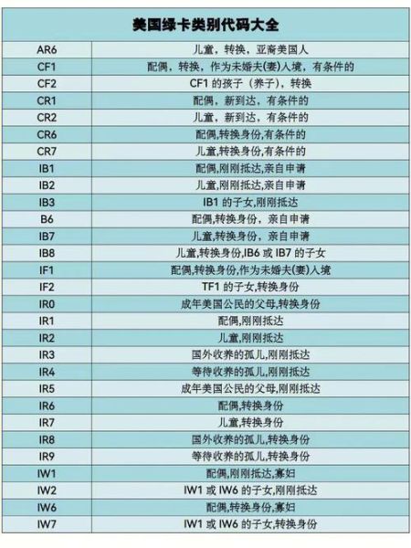 美国移民保险怎么选_美国移民保险多少钱