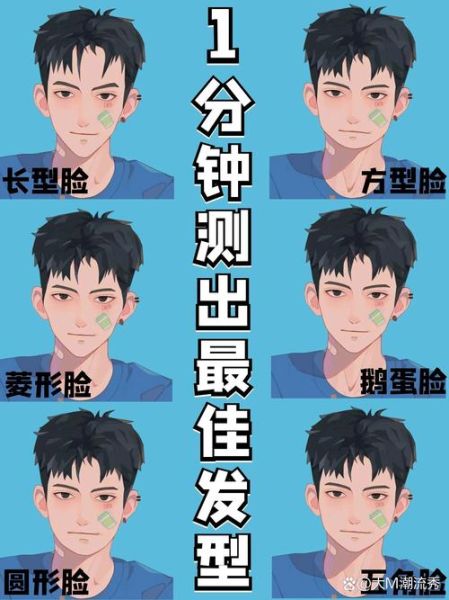 男生词语脸型_如何准确描述