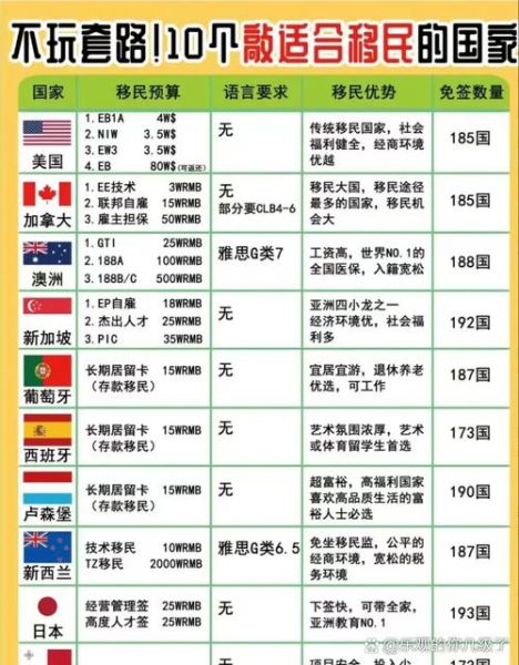 移民加拿大需要什么条件_移民美国需要多少钱