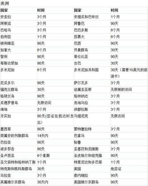 移民智利需要什么条件_智利移民政策最新要求