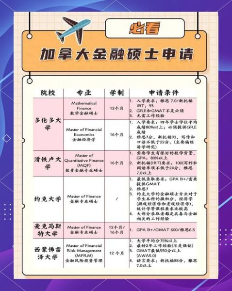 金融硕士移民哪个国家容易_金融硕士移民需要几年