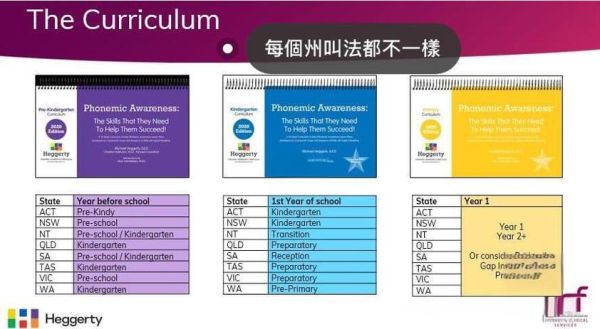 澳洲幼教移民条件_澳洲幼教移民雅思要求