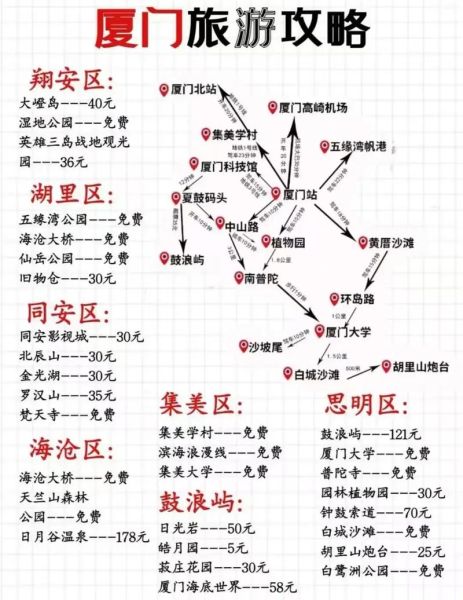 厦门旅游必去景点有哪些_厦门自由行最佳路线怎么走