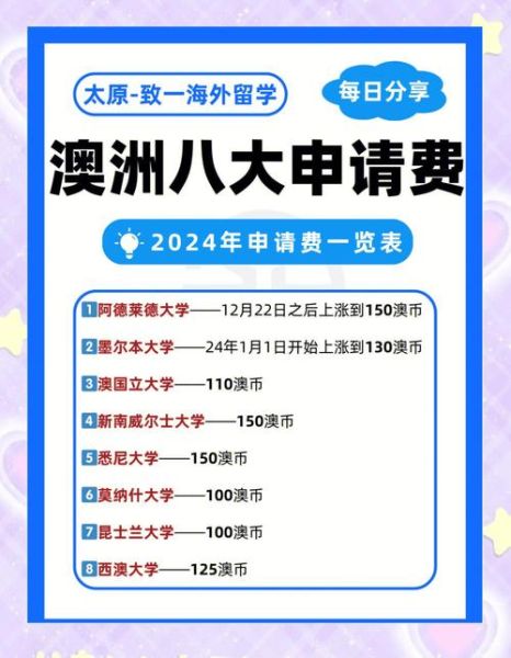 澳洲移民需要多少钱_2024最新费用清单