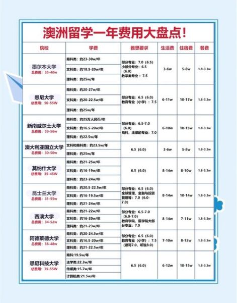 澳洲移民需要多少钱_2024最新费用清单