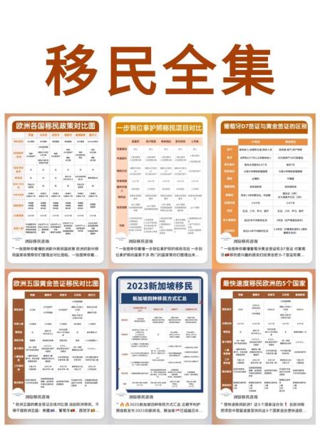 办理移民需要哪些材料_移民流程多久能完成