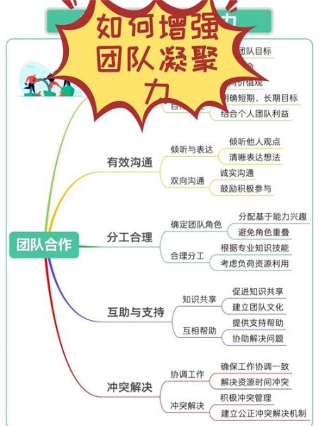 协力配合的近义词有哪些_如何提高团队协作效率