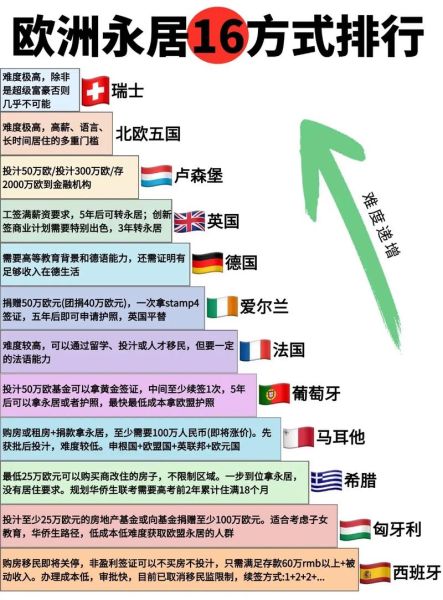 欧洲移民条件有哪些_欧洲移民流程怎么走