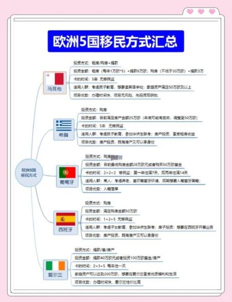 欧洲移民条件有哪些_欧洲移民流程怎么走