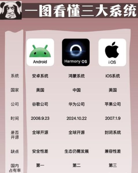 安卓和iOS哪个更流畅_鸿蒙系统值得升级吗