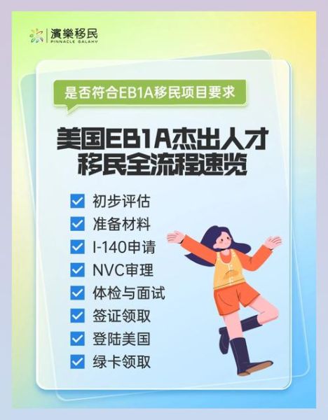 美国EB1移民条件有哪些_EB1A杰出人才移民要求