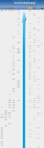 手机cpu温度多少正常_手机cpu温度高怎么办