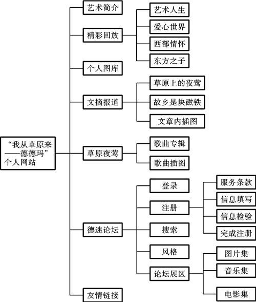 网站内容怎么规划_新站多久能出排名