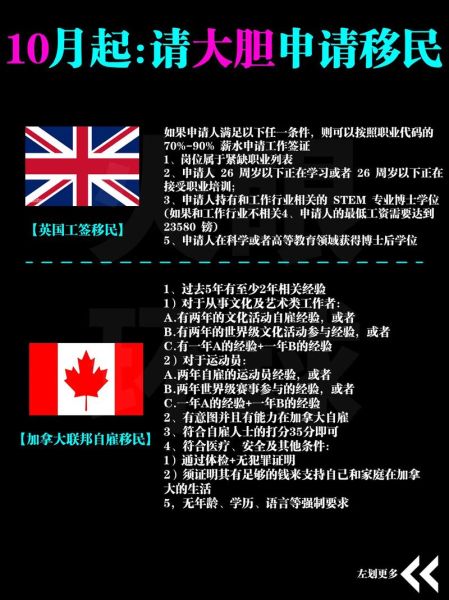 如何办理加拿大移民_加拿大移民条件有哪些