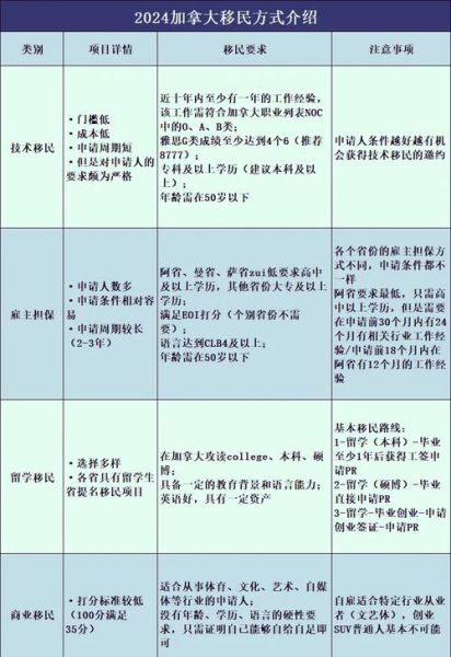 加拿大移民需要什么条件_2024最新政策解析