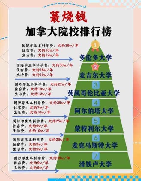 加拿大留学移民条件_需要多少费用