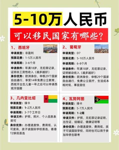 买房可移民的国家有哪些_买房移民哪个国家最便宜