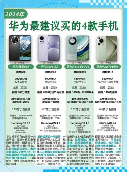 华为哪款手机最好_2024旗舰选购指南