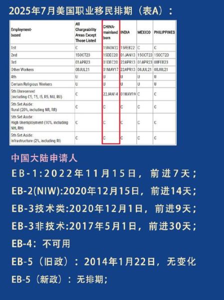 美国移民排期如何计算_绿卡排期倒退怎么办