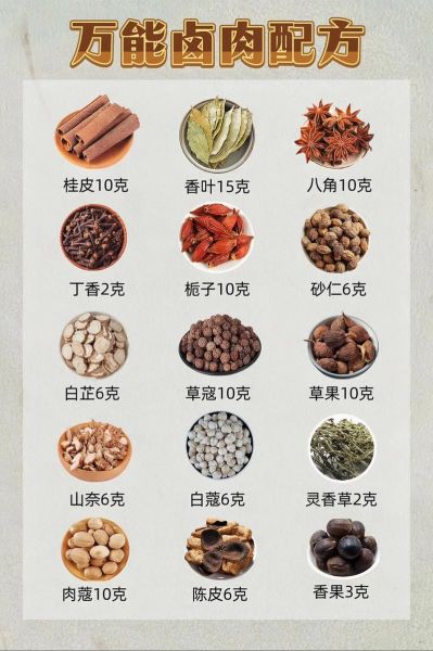 肉卤的做法大全_肉卤怎么做好吃又入味