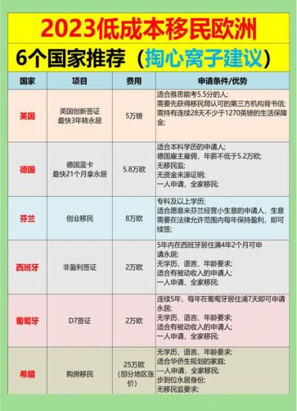 移民最便宜的国家有哪些_如何低成本移居海外