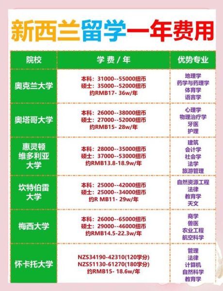 新西兰投资移民二类条件_需要多少钱