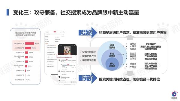 如何优化网站时效性内容_时效性关键词布局技巧