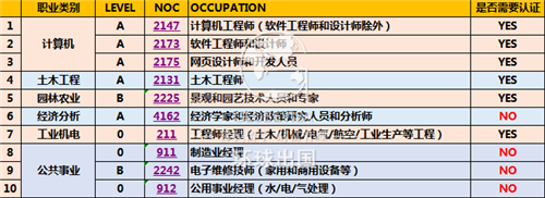 大连环球移民靠谱吗_办理流程