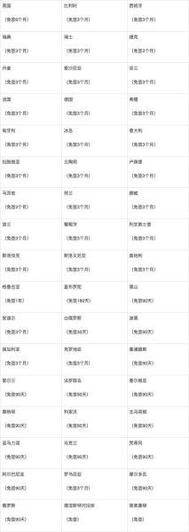 移民安提瓜需要什么条件_安提瓜护照优势有哪些