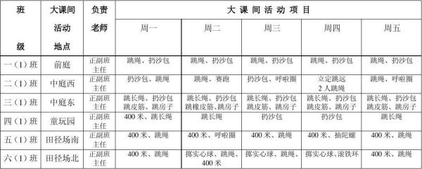 大课间活动怎么组织_大课间组织词语有哪些
