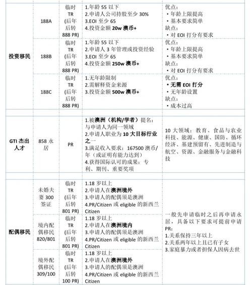 如何移民澳洲_留学后拿PR要几年