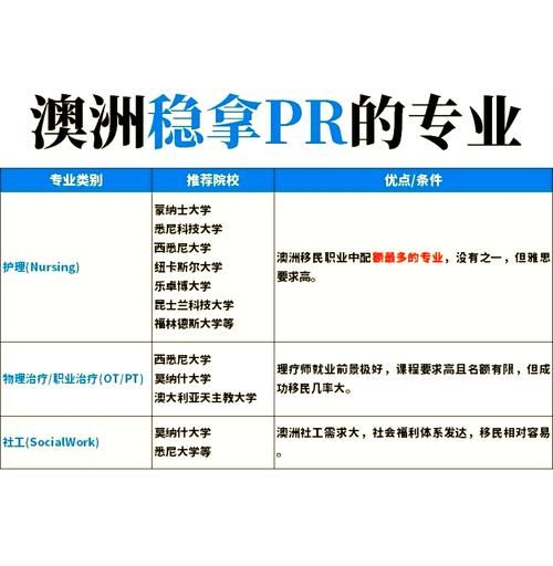 澳洲移民专业有哪些_如何选最稳