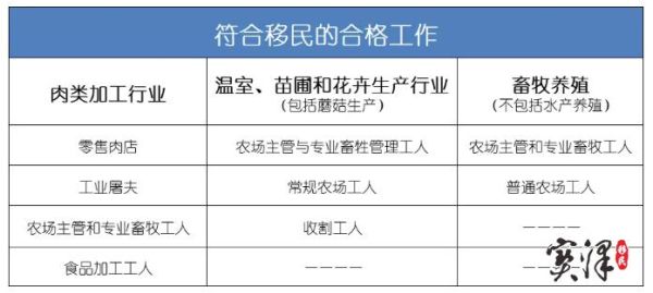 加拿大移民局电话_如何拨打
