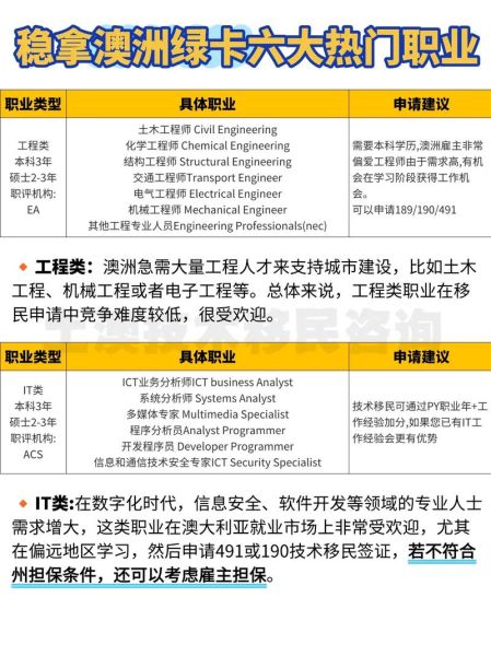 澳洲移民专业有哪些_如何选最稳
