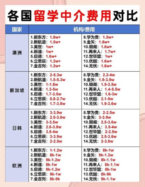 留学移民中介加盟哪家好_加盟费用大概多少