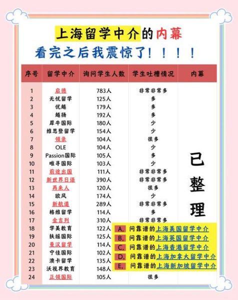 留学移民中介加盟哪家好_加盟费用大概多少